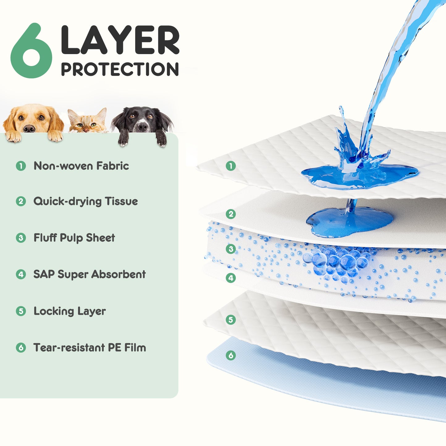 Puppy Pads, Leak-Proof Disposable Dog Pee Pads