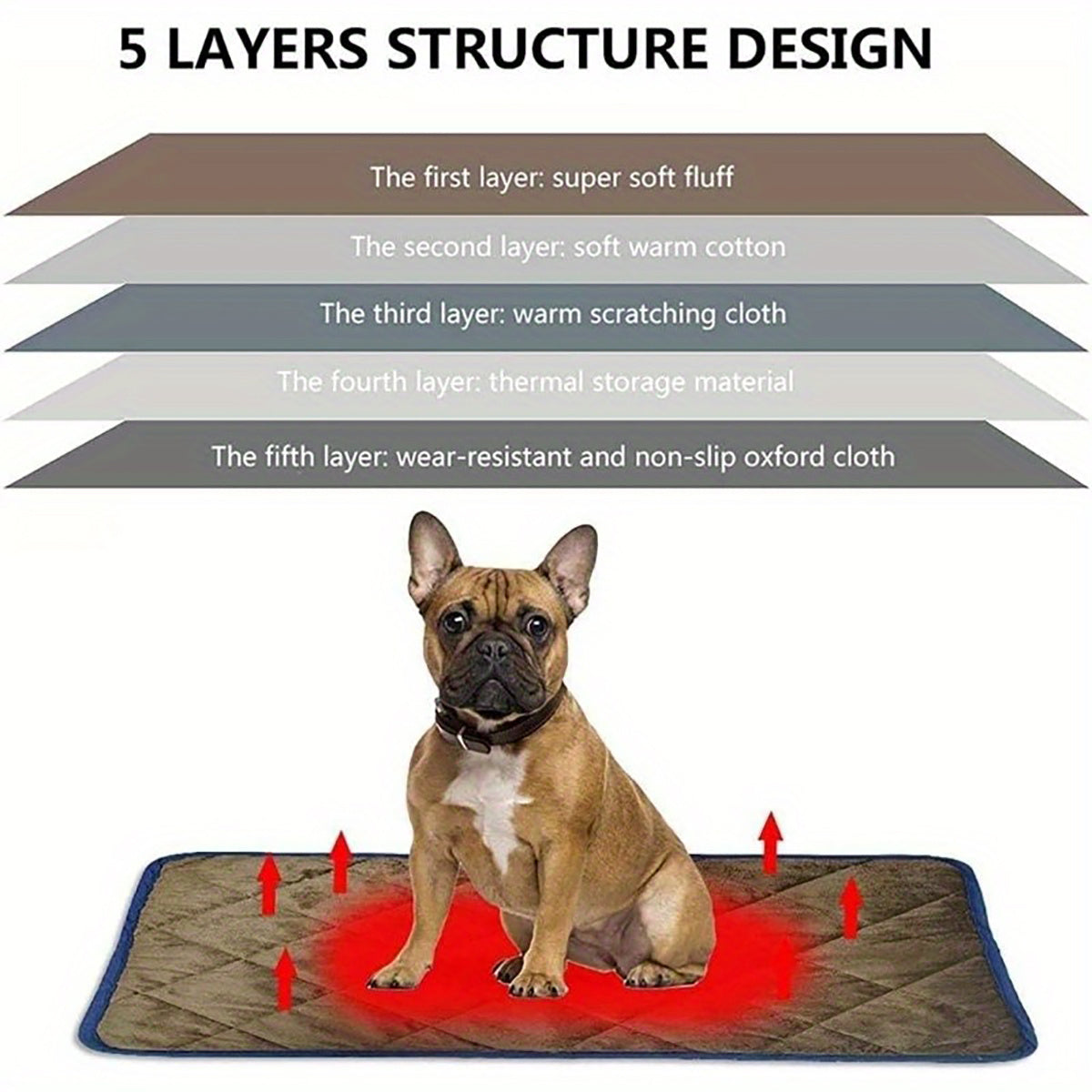 Self-Heating Pet Mat for Dogs & Cats