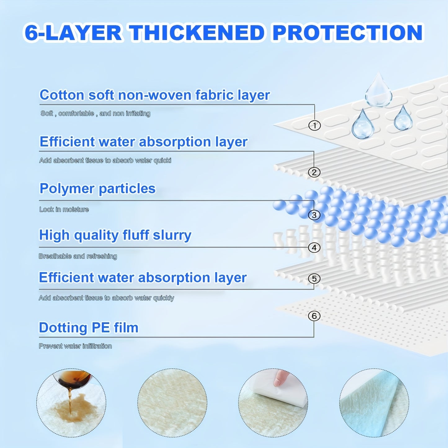 Puppy Training Pads, Super Absorbent & Leak-Proof - 100 Pcs
