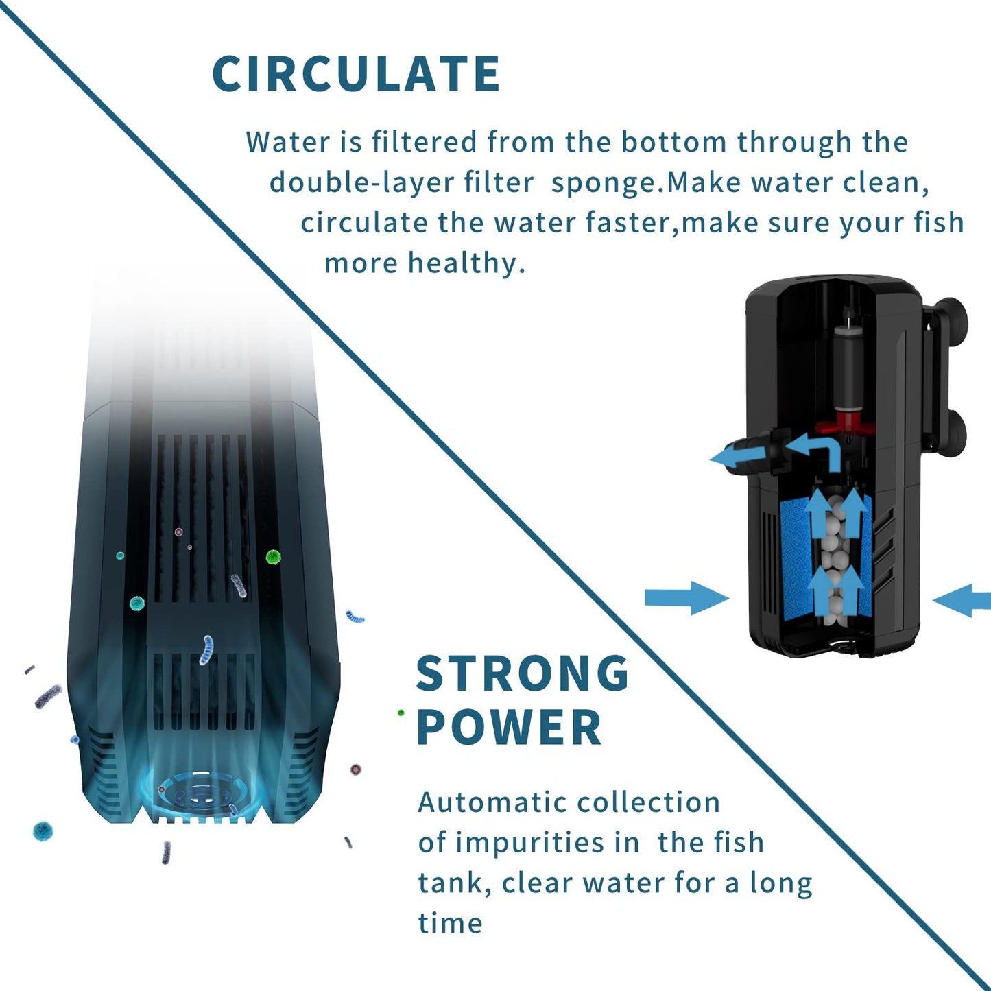 4-in-1 Built-in Filter 15W 1500L US Version