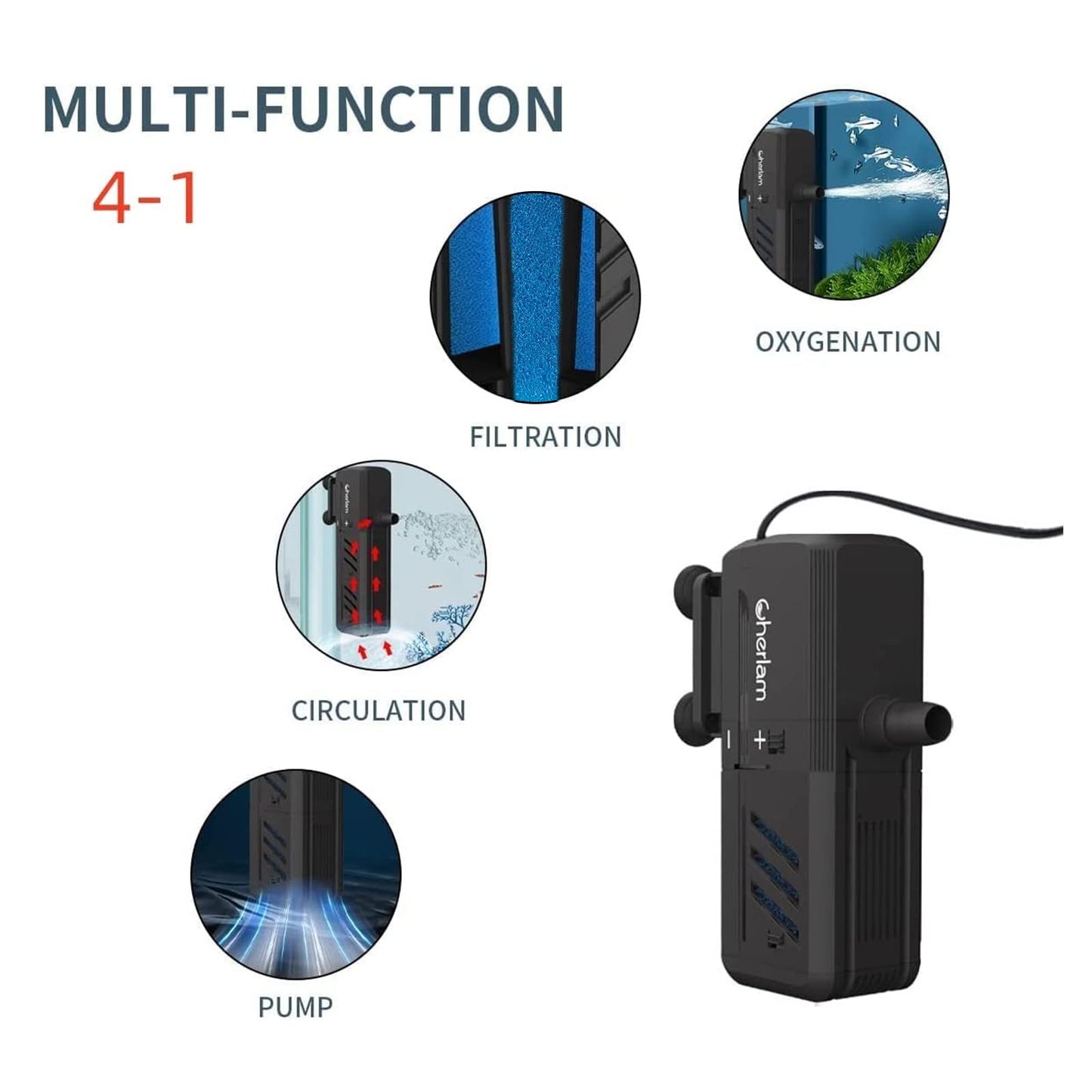 4-in-1 Built-in Filter 15W 1500L US Version