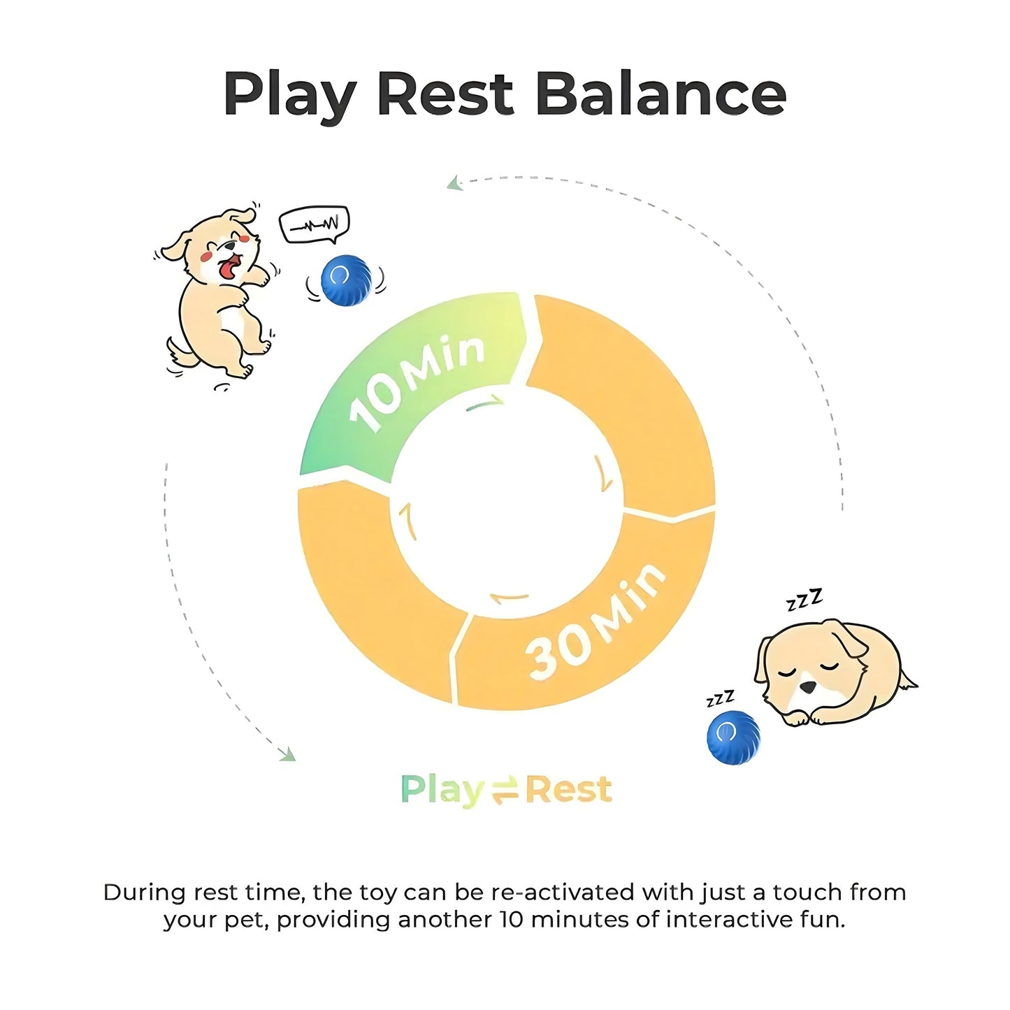 Smart Bouncing Dog Toy – USB Rechargeable, Self-Moving, Quiet & Fun Interactive Ball