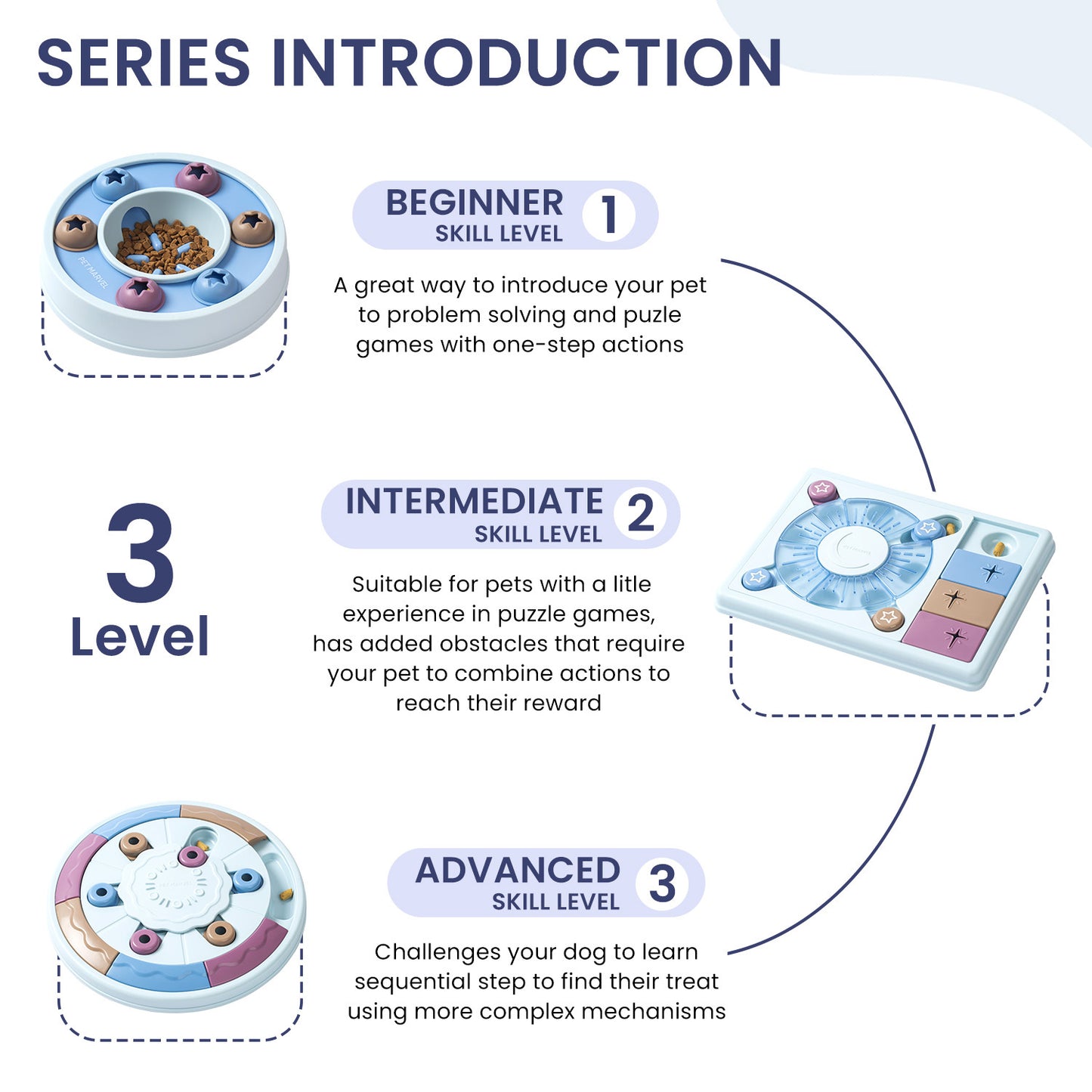 PETMARVEL Interactive Dog Puzzle Toy – Levels 1-3